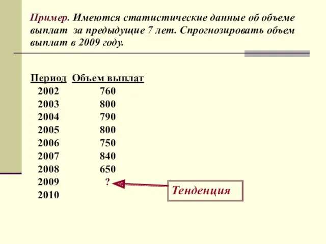 Период 2002 2003 2004 2005 2006 2007 2008 2009 2010