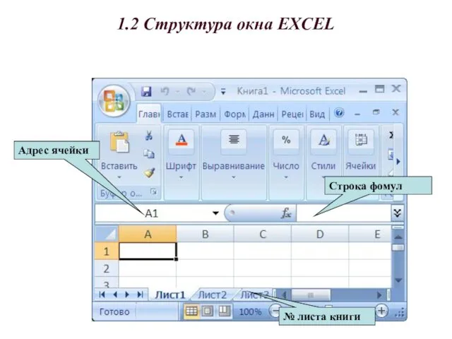 1.2 Структура окна EXCEL Адрес ячейки № листа книги Строка фомул