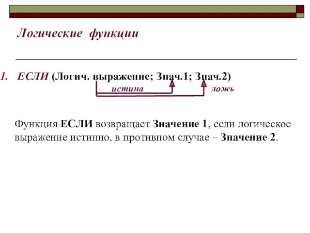 ЕСЛИ (Логич. выражение; Знач.1; Знач.2) Функция ЕСЛИ возвращает Значение 1,