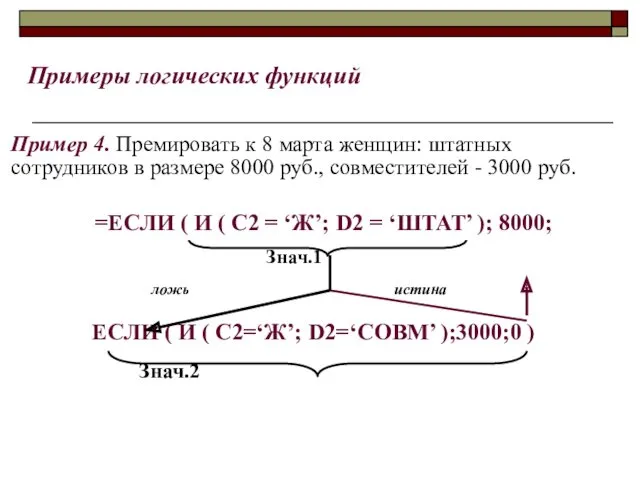 Пример 4. Премировать к 8 марта женщин: штатных сотрудников в