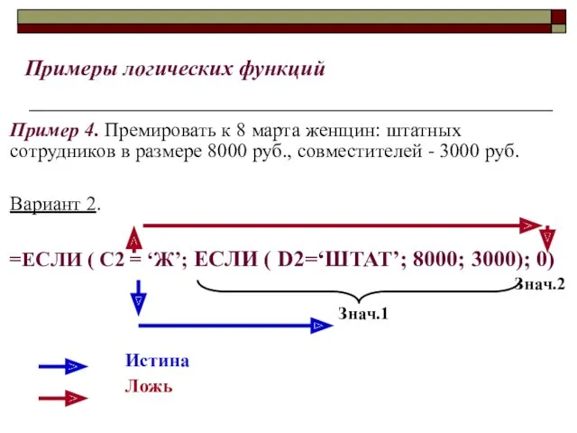 Пример 4. Премировать к 8 марта женщин: штатных сотрудников в