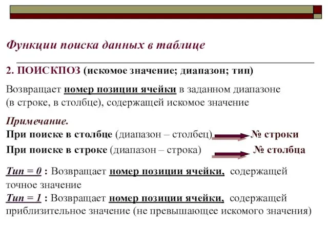 Функции поиска данных в таблице 2. ПОИСКПОЗ (искомое значение; диапазон;