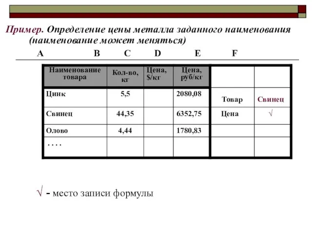 Пример. Определение цены металла заданного наименования (наименование может меняться) А