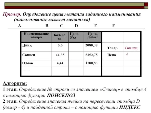 Пример. Определение цены металла заданного наименования (наименование может меняться) А