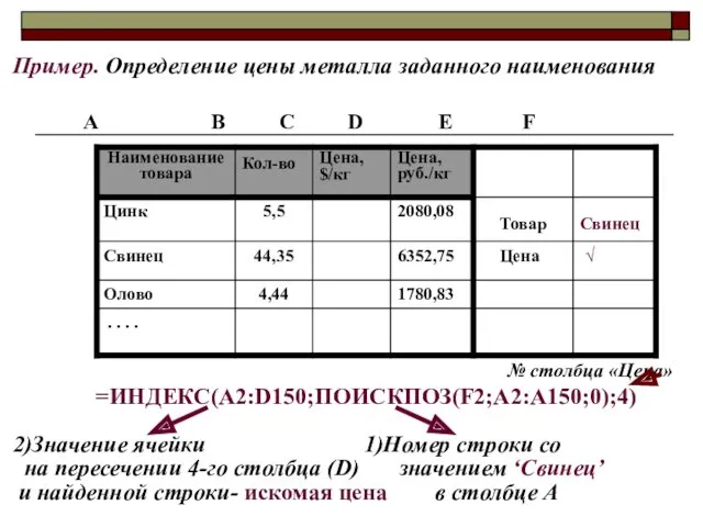 Пример. Определение цены металла заданного наименования А В C D