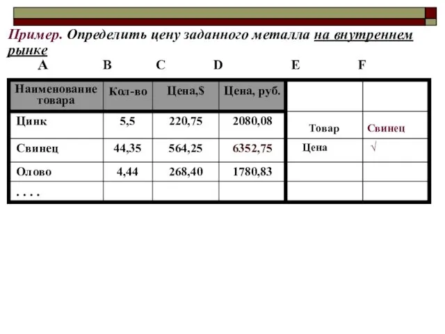 Пример. Определить цену заданного металла на внутреннем рынке А В C D E F