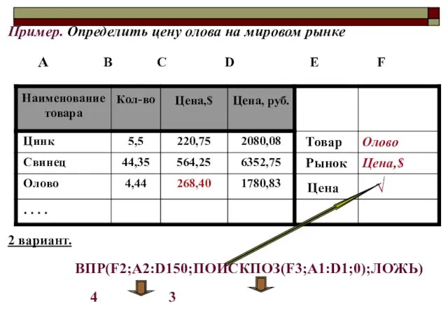 Пример. Определить цену олова на мировом рынке А В C