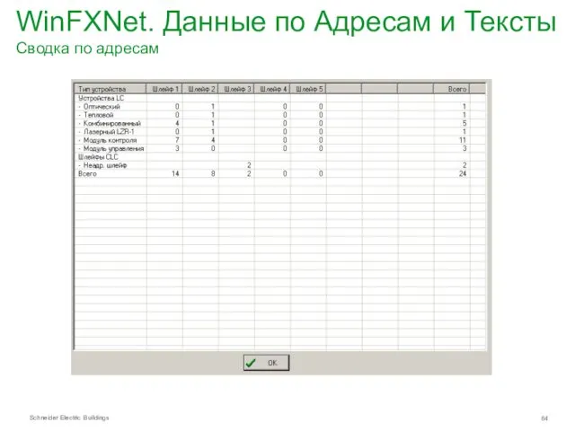 WinFXNet. Данные по Адресам и Тексты Сводка по адресам