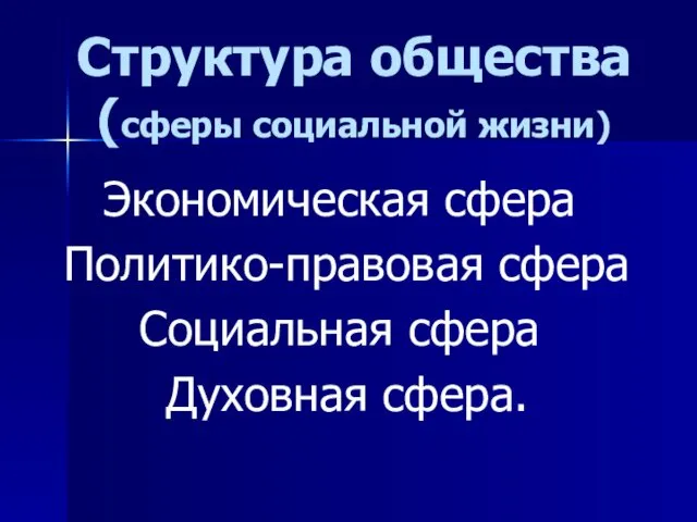 Структура общества (сферы социальной жизни) Экономическая сфера Политико-правовая сфера Социальная сфера Духовная сфера.