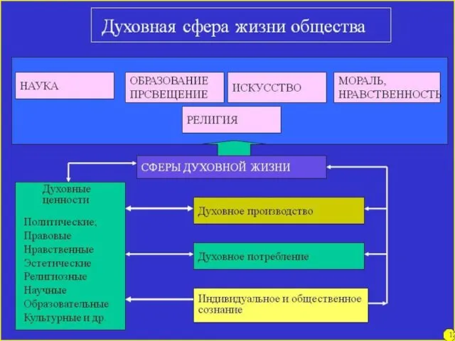 Три направленности ценностного ориентира, задающих смысл жизни и деятельности человека