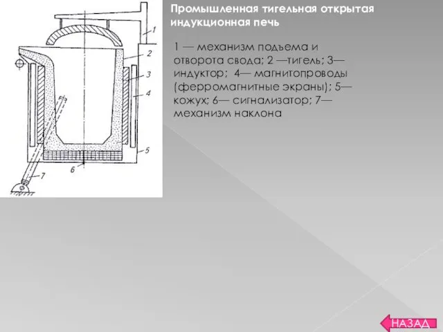 НАЗАД Промышленная тигельная открытая индукционная печь 1 — механизм подъема