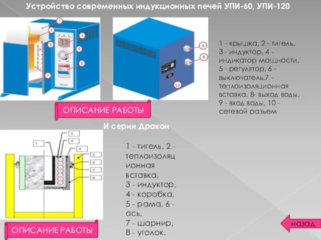 Устройство современных индукционных печей УПИ-60, УПИ-120 1 - крышка, 2