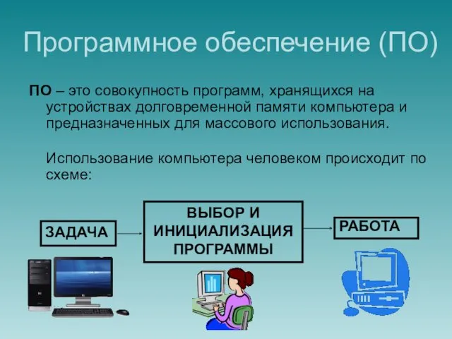 Программное обеспечение (ПО) ПО – это совокупность программ, хранящихся на