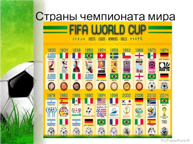 Страны чемпионата мира