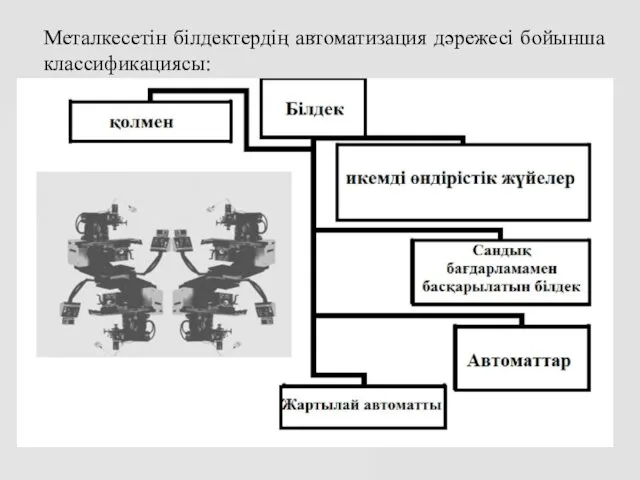 Металкесетін білдектердің автоматизация дәрежесі бойынша классификациясы: