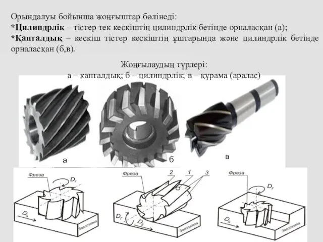 Жоңғылаудың түрлері: а – қапталдық; б – цилиндрлік; в –