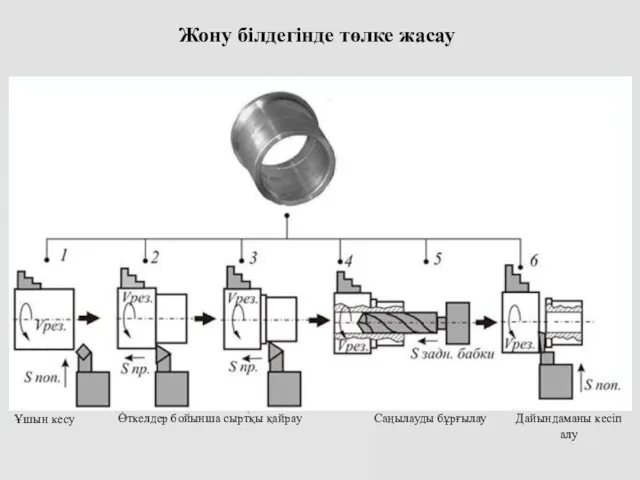 Жону білдегінде төлке жасау Ұшын кесу Өткелдер бойынша сыртқы қайрау Саңылауды бұрғылау Дайындаманы кесіп алу