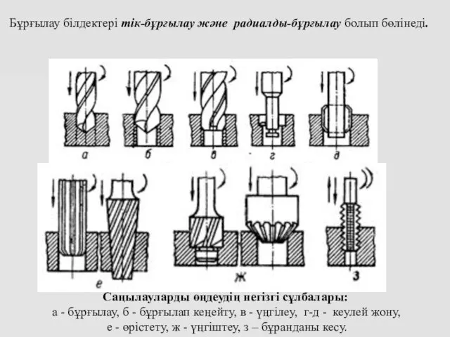 Саңылауларды өңдеудің негізгі сұлбалары: а - бұрғылау, б - бұрғылап