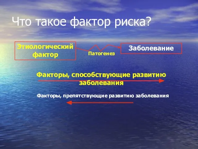 Что такое фактор риска? Этиологический фактор Заболевание Патогенез Факторы, способствующие развитию заболевания Факторы, препятствующие развитию заболевания