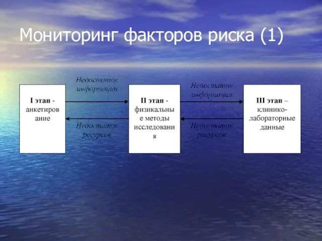 Мониторинг факторов риска (1)