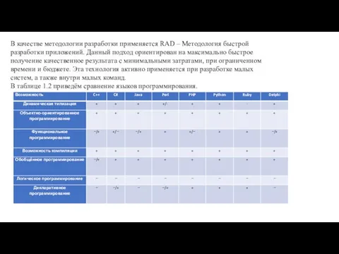 В качестве методологии разработки применяется RAD – Методология быстрой разработки