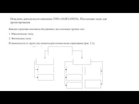 Описание деятельности компании ТОО «TAM LOSTO». Постановка задач для проектирования