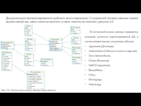 Для реализации автоматизированного рабочего места определено 13 сущностей, которые связаны