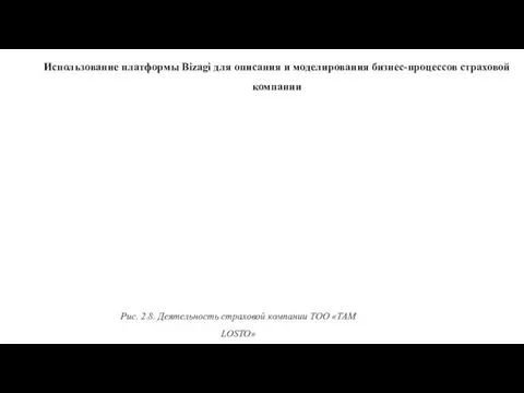 Использование платформы Bizagi для описания и моделирования бизнес-процессов страховой компании