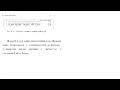 Рис.3.26. Таблица стажа автовладельца В данной форме указан идентификатор, классификация