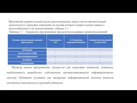 Произведём сравнительный анализ рассмотренных выше систем автоматизации деятельности страховых компаний,