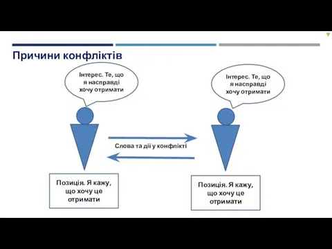 Позиція. Я кажу, що хочу це отримати Позиція. Я кажу,