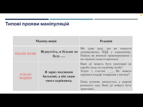 Типові прояви маніпуляцій