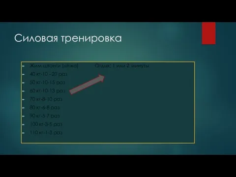 Силовая тренировка Жим штанги (лёжа) Отдых: 1 или 2 минуты