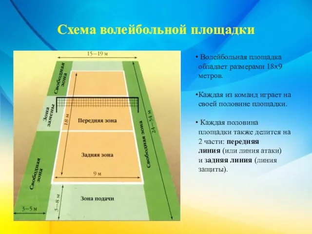 Схема волейбольной площадки Волейбольная площадка обладает размерами 18х9 метров. Каждая