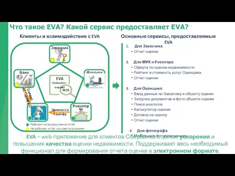 Что такое EVA? Какой сервис предоставляет EVA? Клиенты и взаимодействие