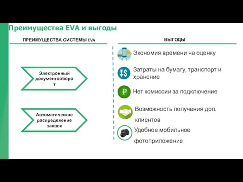 Преимущества EVA и выгоды ВЫГОДЫ ПРЕИМУЩЕСТВА СИСТЕМЫ EVA Электронный документооборот Автоматическое распределение заявок