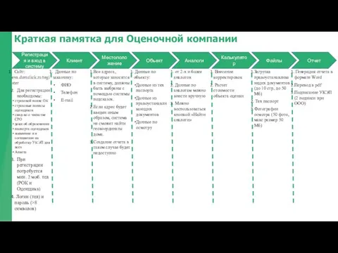 Краткая памятка для Оценочной компании Регистрация и вход в систему