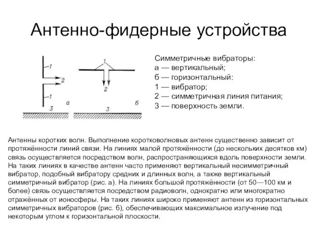 Антенно-фидерные устройства Симметричные вибраторы: а — вертикальный; б — горизонтальный: