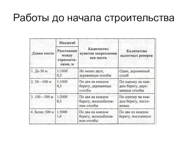 Работы до начала строительства