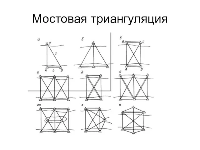 Мостовая триангуляция