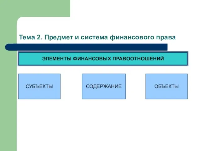 Тема 2. Предмет и система финансового права ЭЛЕМЕНТЫ ФИНАНСОВЫХ ПРАВООТНОШЕНИЙ СУБЪЕКТЫ СОДЕРЖАНИЕ ОБЪЕКТЫ