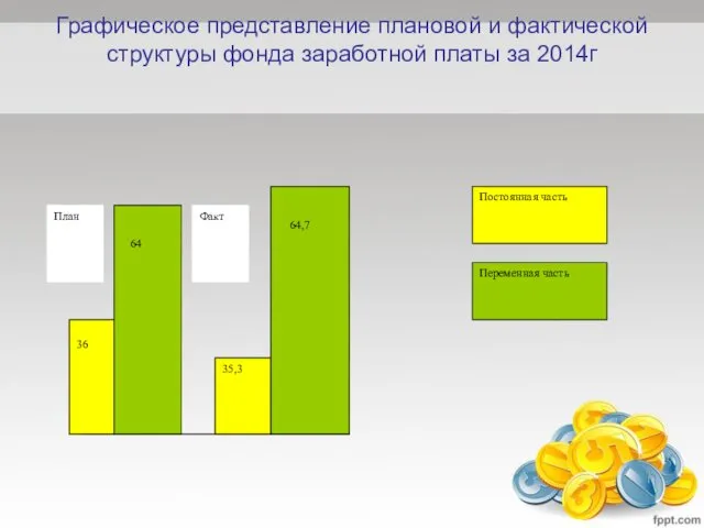 Графическое представление плановой и фактической структуры фонда заработной платы за 2014г