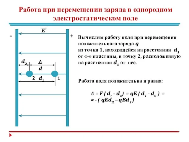 Работа при перемещении заряда в однородном электростатическом поле + - Е 1 2