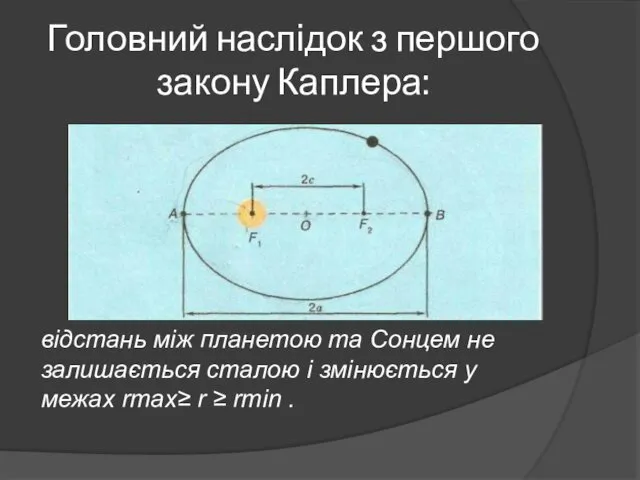 Головний наслідок з першого закону Каплера: відстань між планетою та Сонцем не залишається