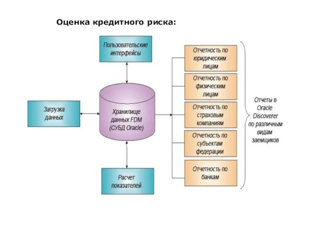 Оценка кредитного риска: