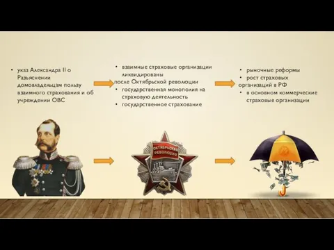 указ Александра II о Разъяснении домовладельцам пользу взаимного страхования и об учреждении ОВС