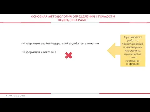 ОСНОВНАЯ МЕТОДОЛОГИЯ ОПРЕДЕЛЕНИЯ СТОИМОСТИ ПОДРЯДНЫХ РАБОТ Фактическая инфляция Информация с