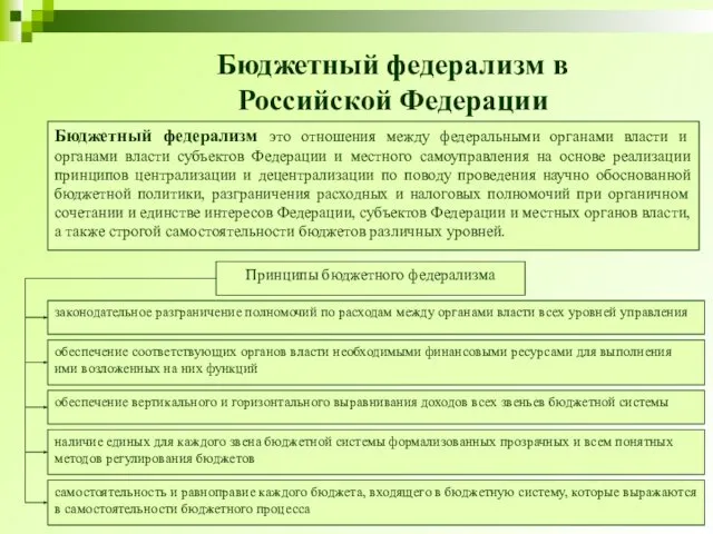 Бюджетный федерализм в Российской Федерации Бюджетный федерализм это отношения между