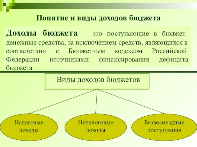 Понятие и виды доходов бюджета Доходы бюджета – это поступающие