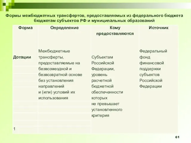 Формы межбюджетных трансфертов, предоставляемых из федерального бюджета бюджетам субъектов РФ и муниципальных образований